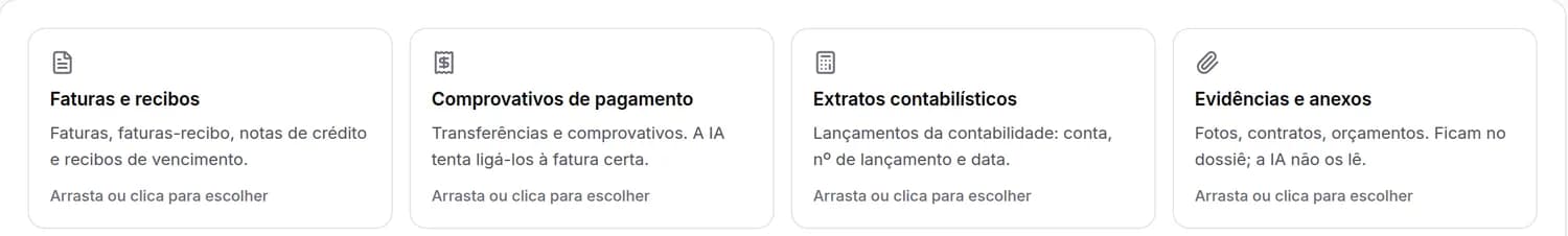 As quatro zonas de carregamento: faturas e recibos, comprovativos de pagamento, extratos contabilísticos e evidências.